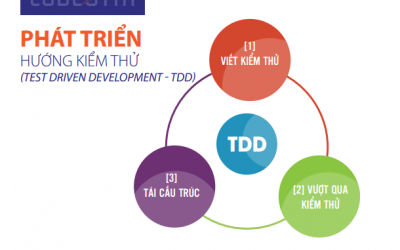 Nghề lập trình có khó? Ai có thể làm lập trình viên?