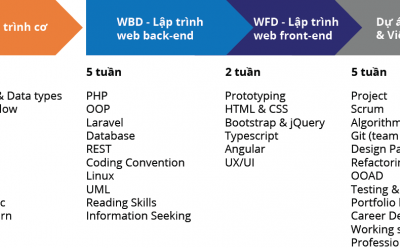 Các Framework Node.js được sử dụng phổ biến