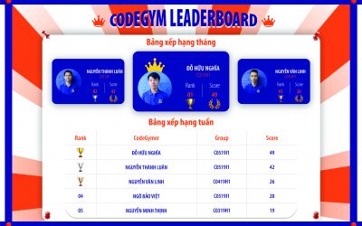 Lộ diện quán quân CodeGym leaderboard tháng 5/2019
