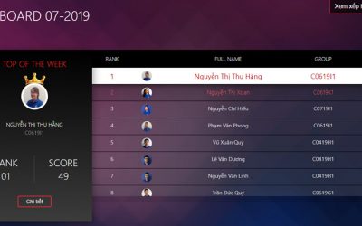 Quán quân CodeGym Leaderboard tháng 07/2019