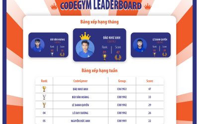 Kết quả bảng xếp hạng CodeGym LeaderBoard tháng 9/2019