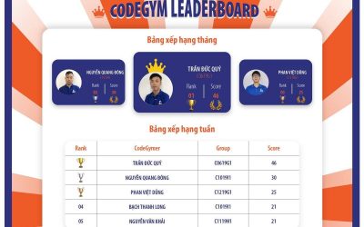 Quán quân đầu tiên trong năm 2020 của CodeGym Leaderboard là ai?