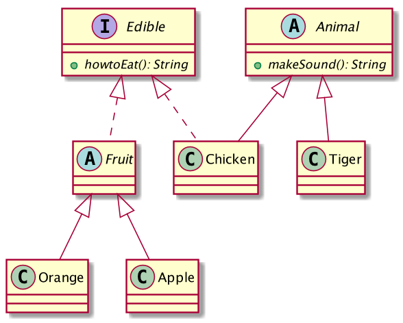 Lớp Animal và interface Edible
