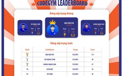 Top 3 CodeGym Leaderboard tháng 3/2020 đã chính thức lộ diện