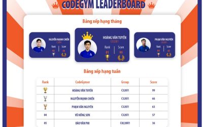 Vinh danh top 3 “chiến binh” tháng 4/2020 tại CodeGym Leader Board