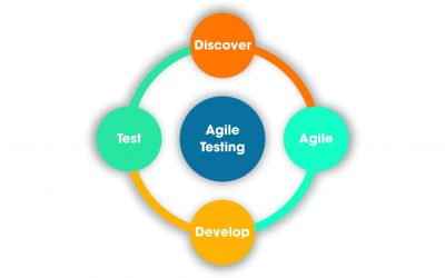 Agile Testing là gì?