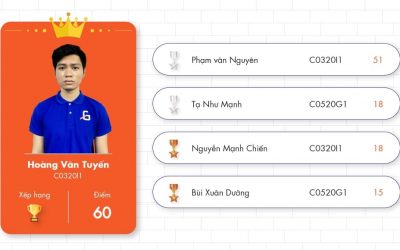 Cuộc chạy đua tháng 5 khép lại, hé lộ Top 3 “chiến binh” tại CodeGym Leader Board