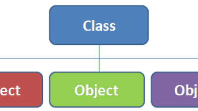 Lớp trong lập trình hướng đối tượng với C#