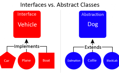 So sánh Abstract class và Interface