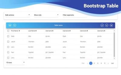 Sử dụng Bảng trong Bootstrap 4