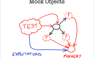 PHP Test Driven Development Part 4: Mocking