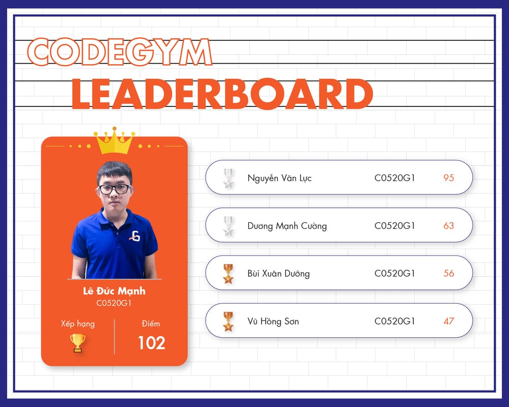 CodeGym Leader Board tháng 6/2020