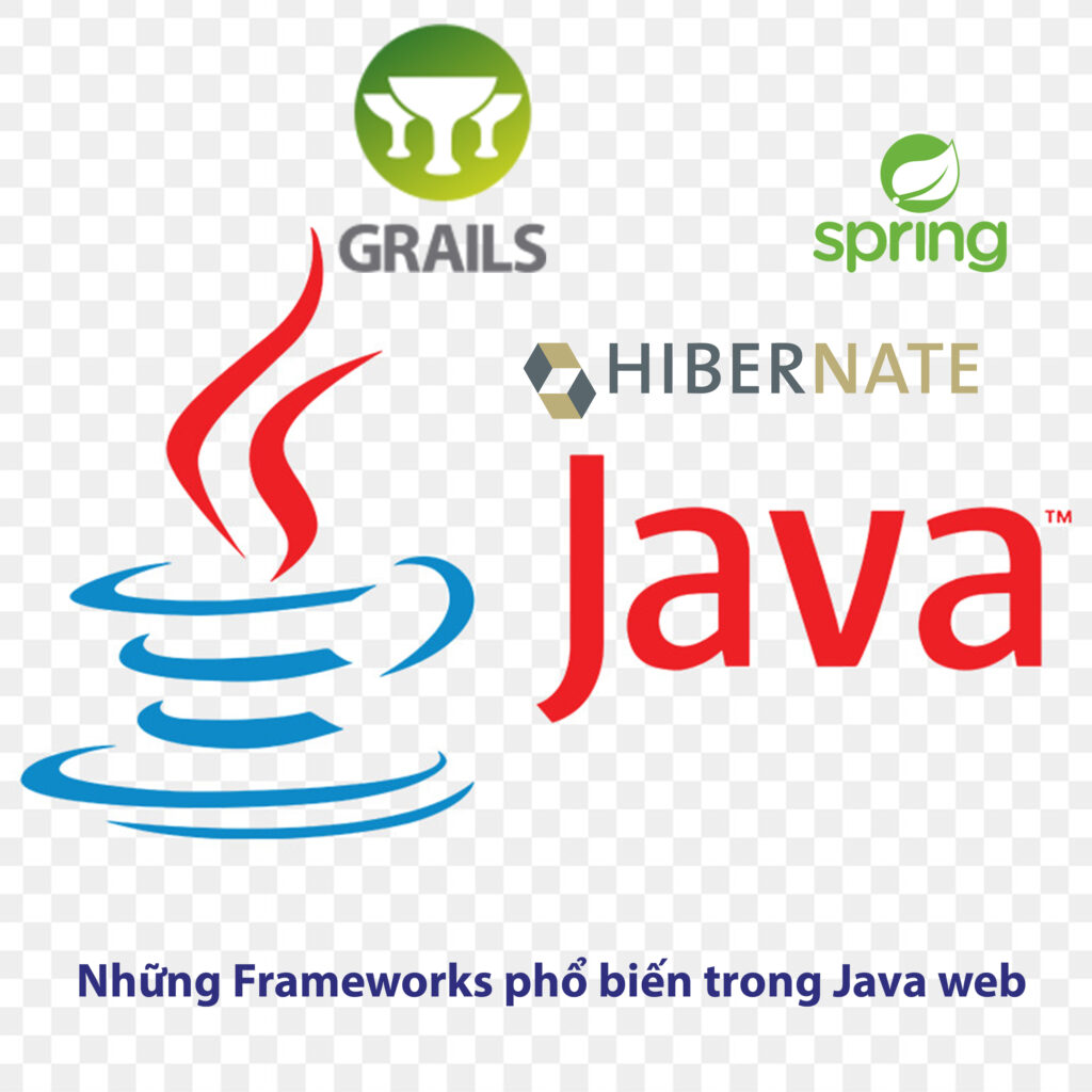 framework Java web phổ biến