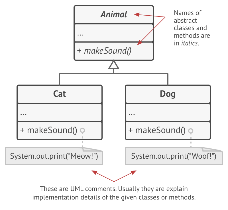 Cách đọc UML Class Diagram