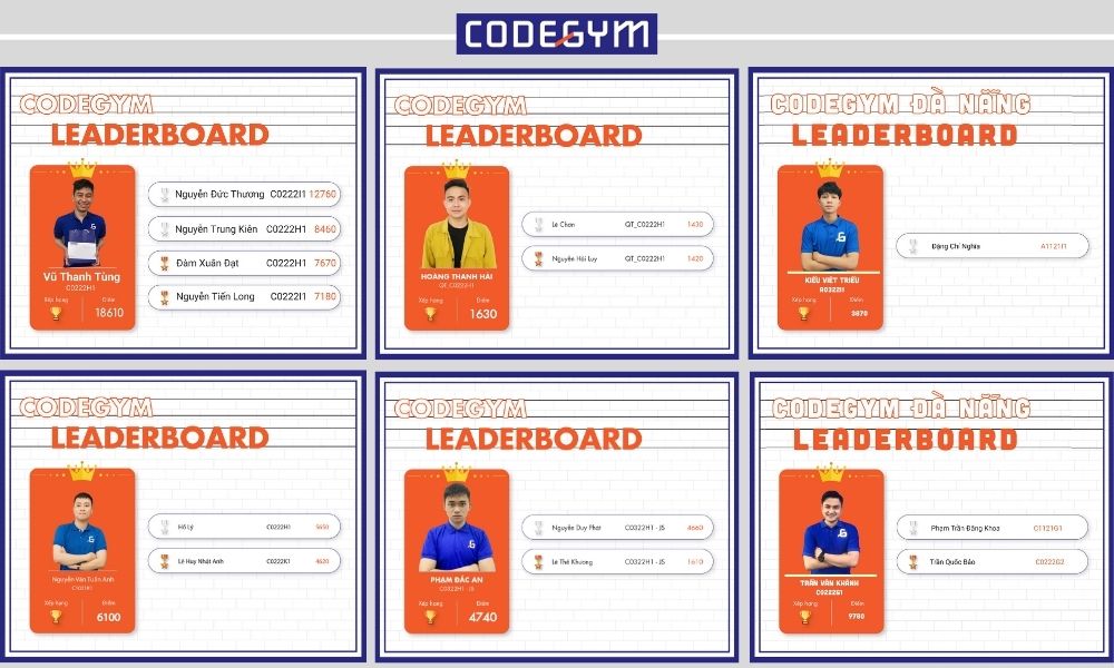 CodeGym leaderboard
