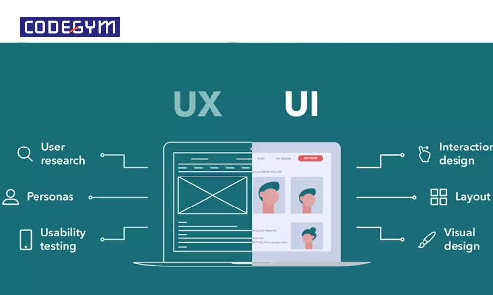 UI/UX là gì