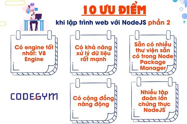Các ưu điểm khi lập trình web với NodeJS (3)