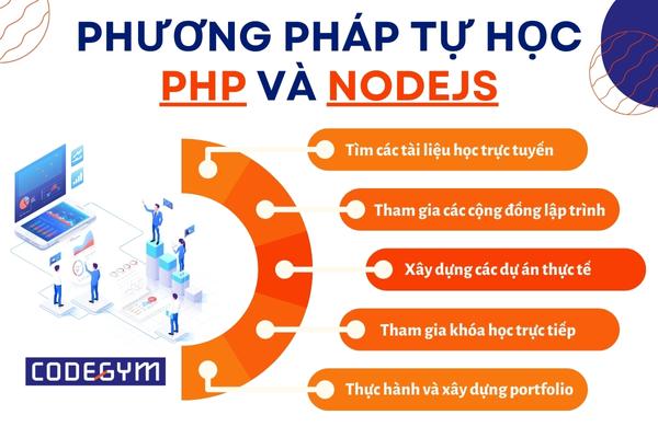 Phương pháp tự học PHP và NodeJS