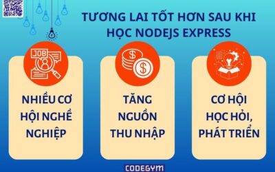 Học Python để làm gì? Khoá học Python cho người mới