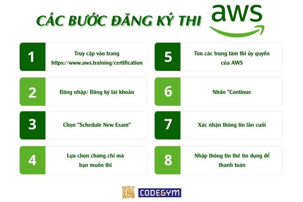 Các bước đăng ký thi AWS