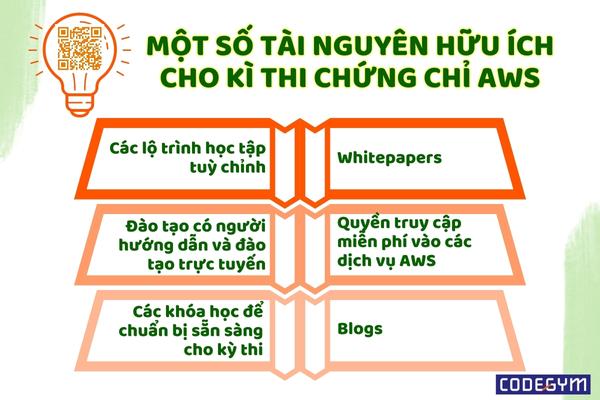 Cần chuẩn bị gì khi thi AWS