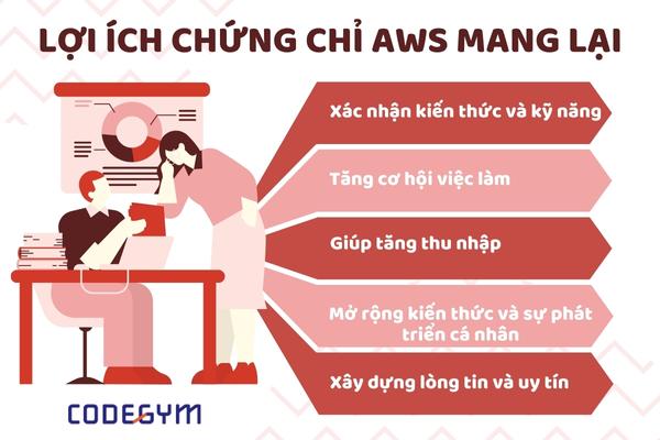 Tại sao nên có chứng chỉ AWS