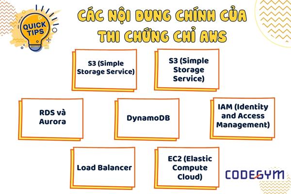 Các nội dung chính khi thi chứng chỉ AWS