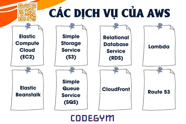 Các ứng dụng của AWS