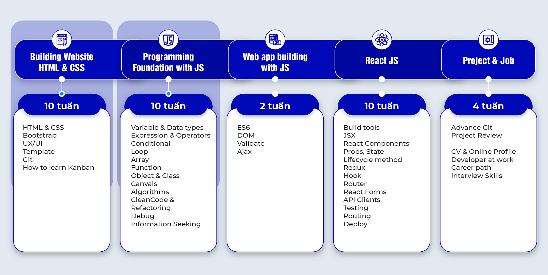 lo-trinh-hoc-web-front-end