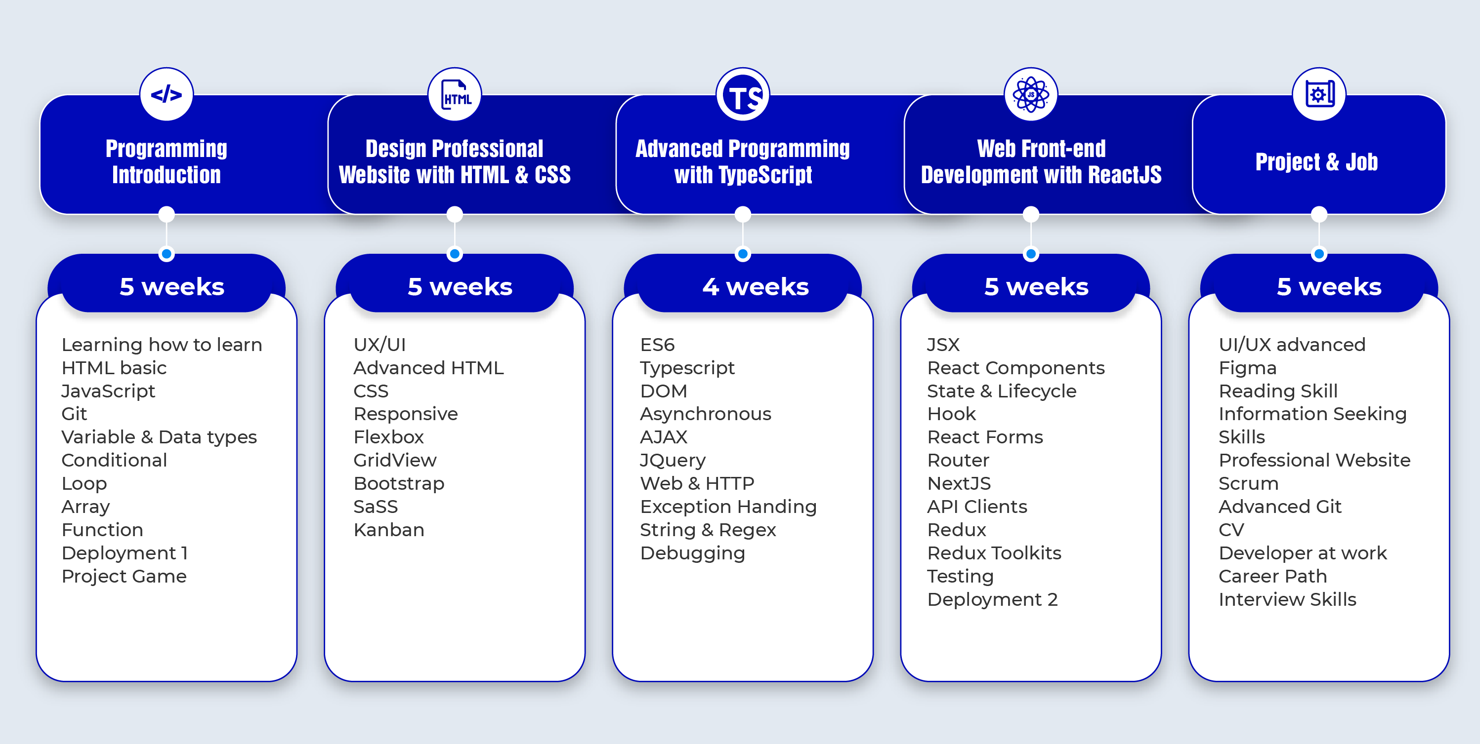 lo-trinh-khoa-hoc-web-front-end-ha-noi