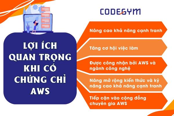 Lợi ích khi sở hữu được chứng chỉ AWS