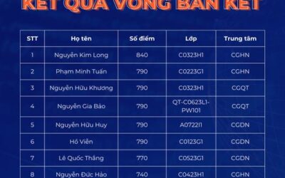 [CODE MARATHON 2023] Vinh danh TOP 10 vượt chướng ngại vật thành công