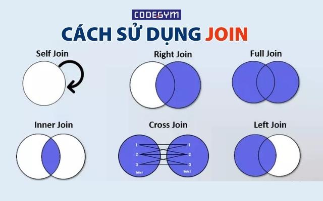 Cách sử dụng JOIN