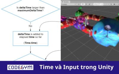 Tìm hiểu quá trình xử lý Time và Input trong Unity 3D