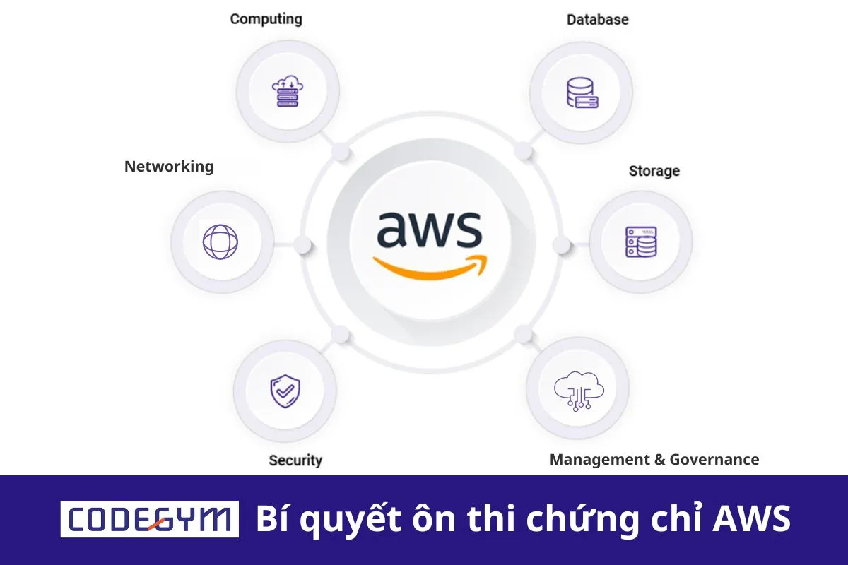 Bí quyết ôn thi chứng chỉ AWS hiệu quả