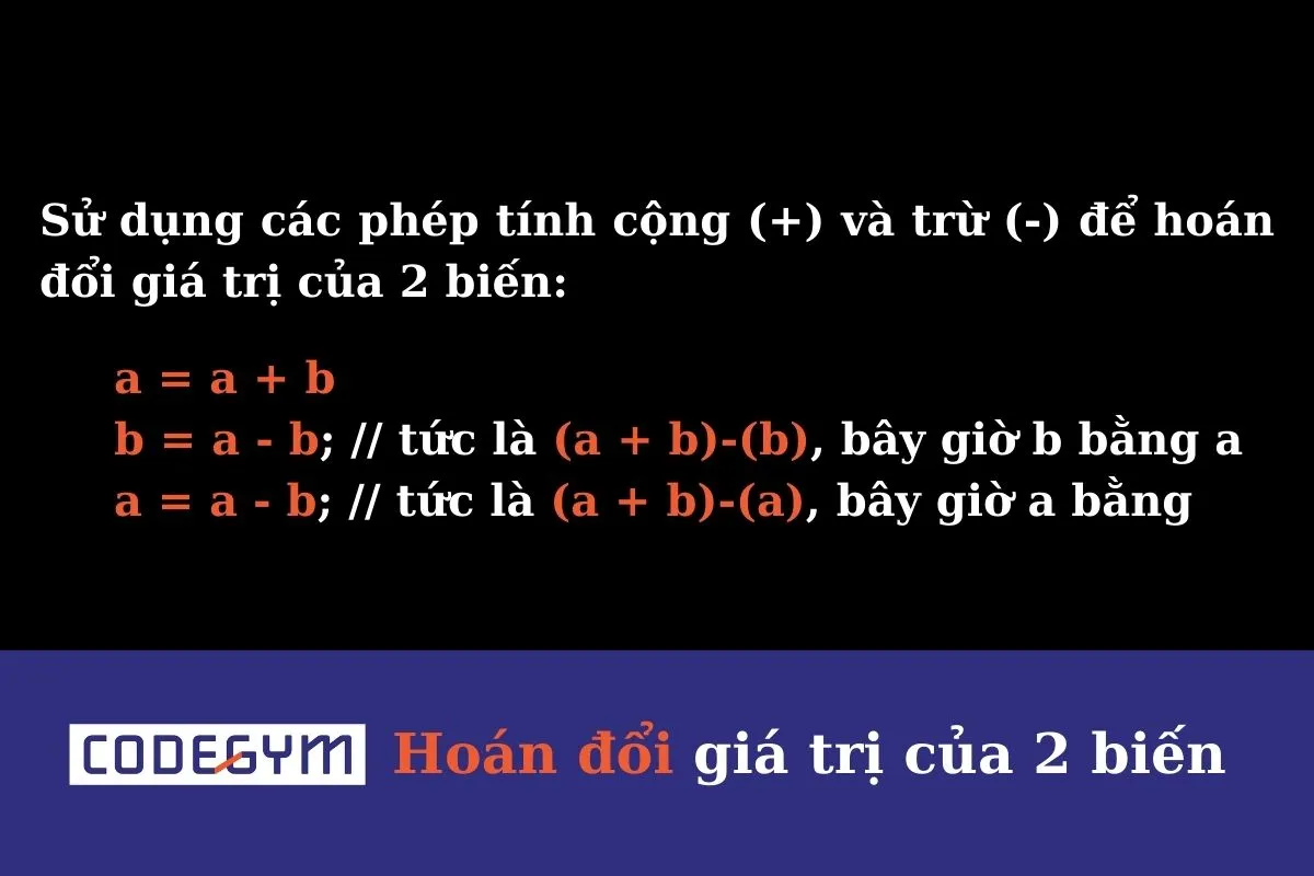 [Mỗi ngày 1 thuật toán] Cách hoán đổi giá trị của hai biến, không cần biến thứ ba