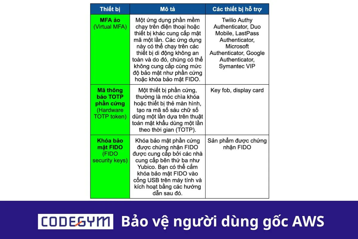 Bảo vệ người dùng gốc AWS