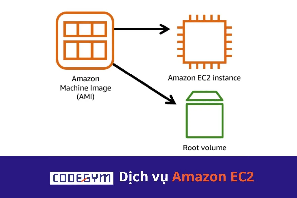 Dịch vụ Amazon EC2