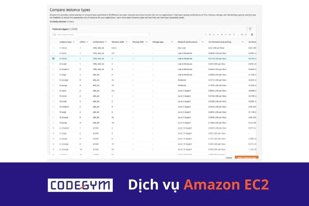 Dịch vụ Amazon EC2