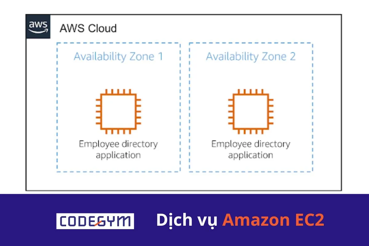 Dịch vụ Amazon EC2