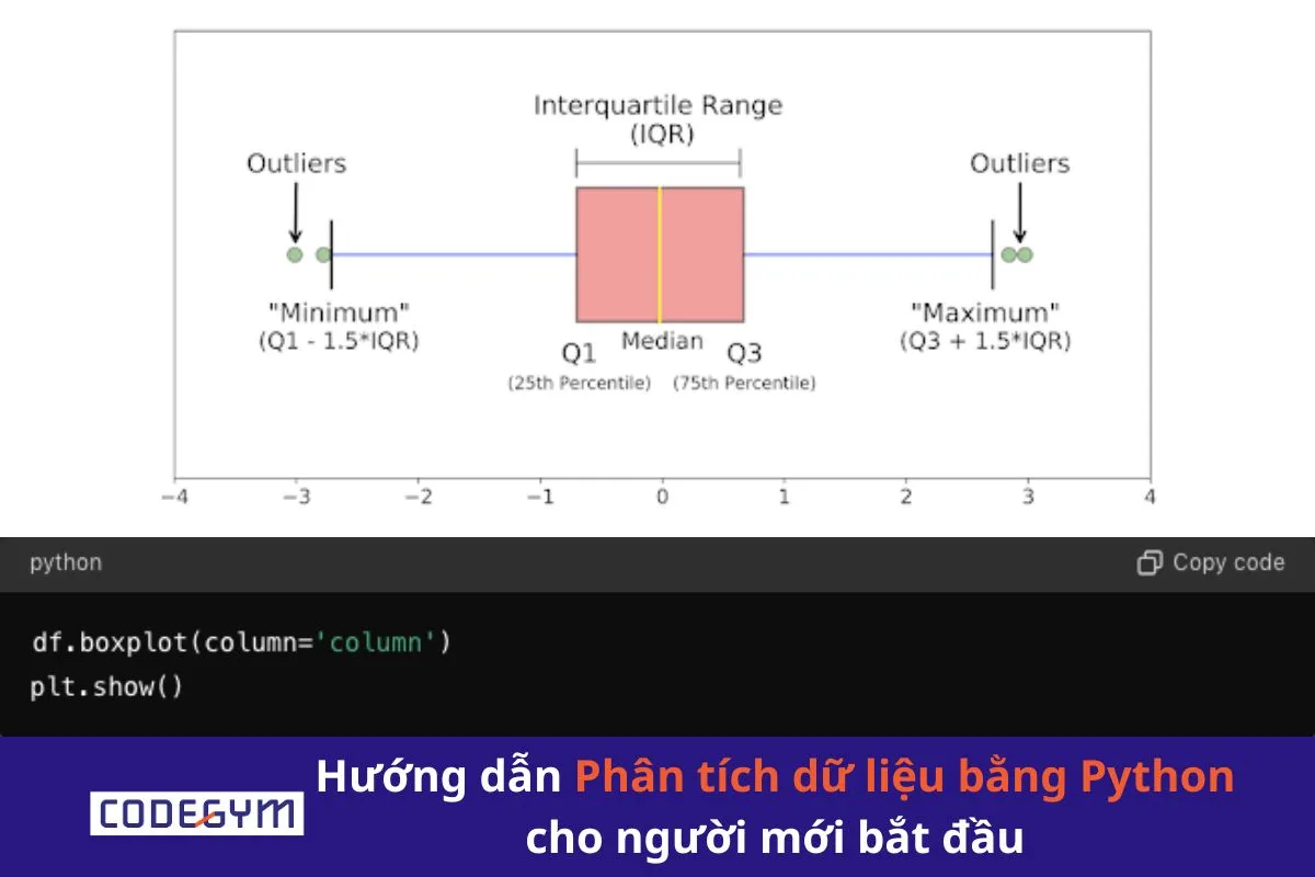 Hướng dẫn Phân tích dữ liệu bằng Python cho người mới bắt đầu