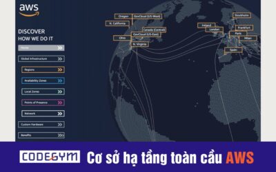 Cơ sở hạ tầng toàn cầu AWS