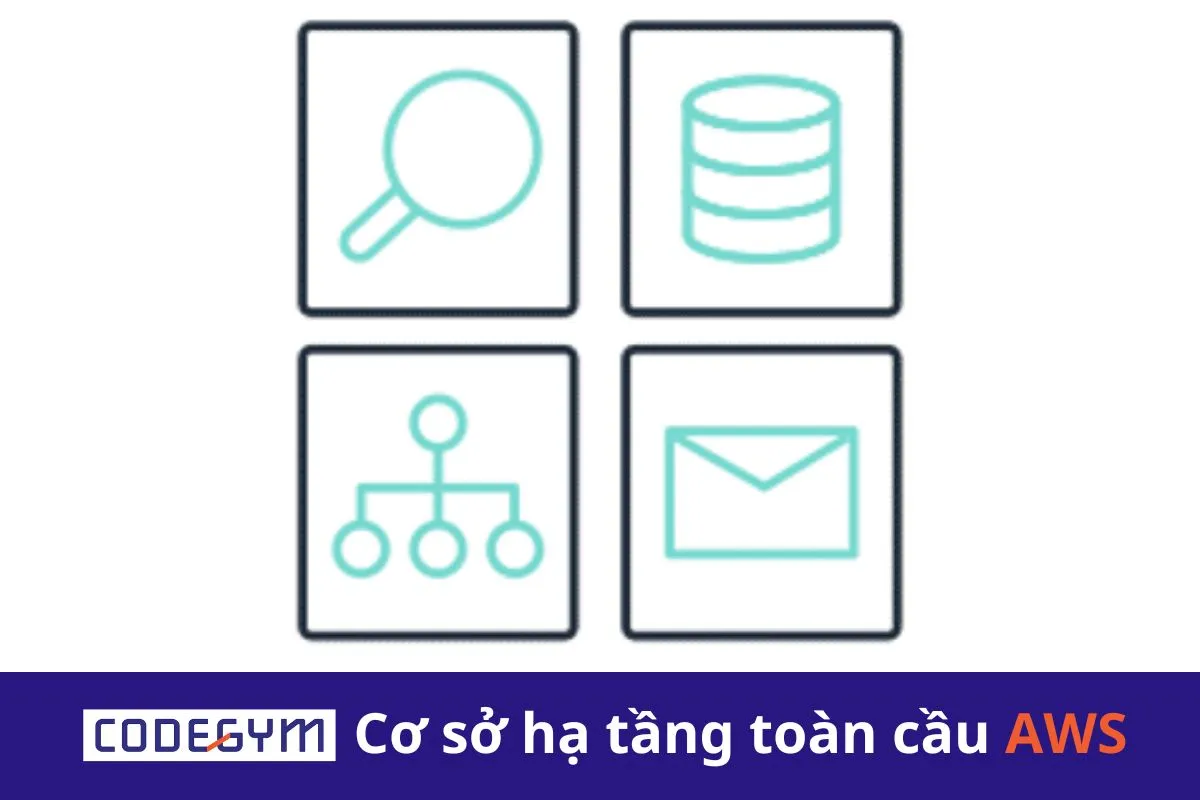 Cơ sở hạ tầng toàn cầu AWS