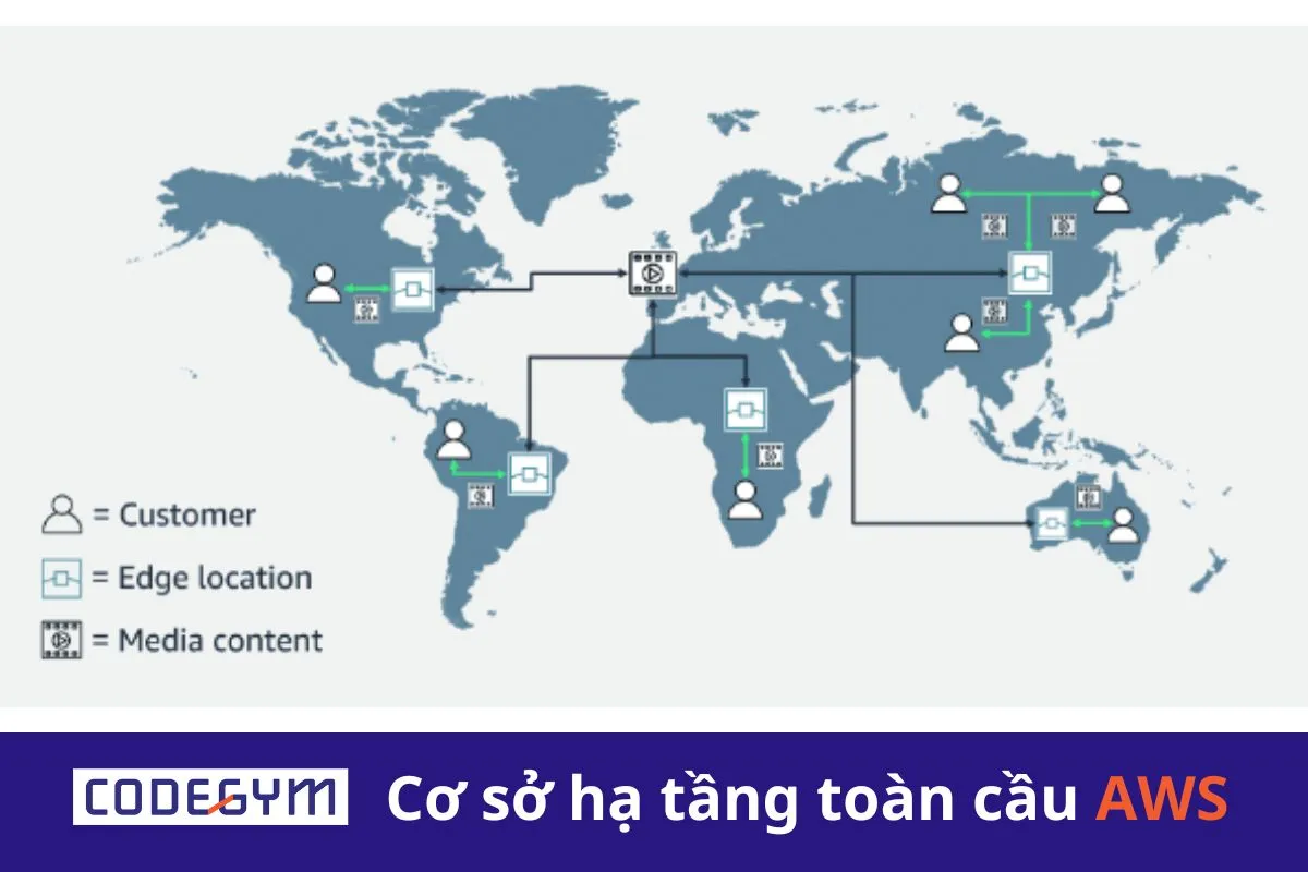 Cơ sở hạ tầng toàn cầu AWS