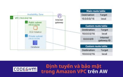 Định tuyến và bảo mật trong Amazon VPC trên AWS