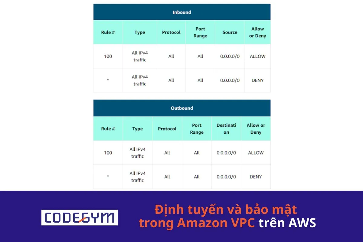 Định tuyến và bảo mật trong Amazon VPC trên AWS