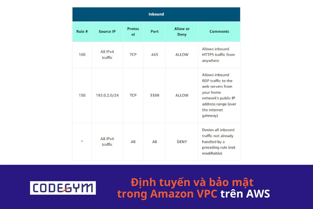 Định tuyến và bảo mật trong Amazon VPC trên AWS