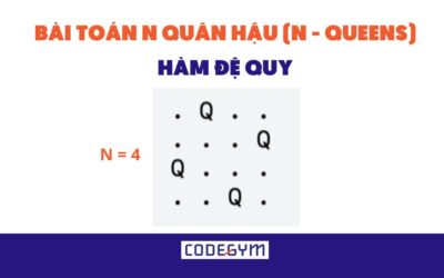 [Mỗi ngày 1 thuật toán] Bài toán N quân hậu và giải pháp đệ quy