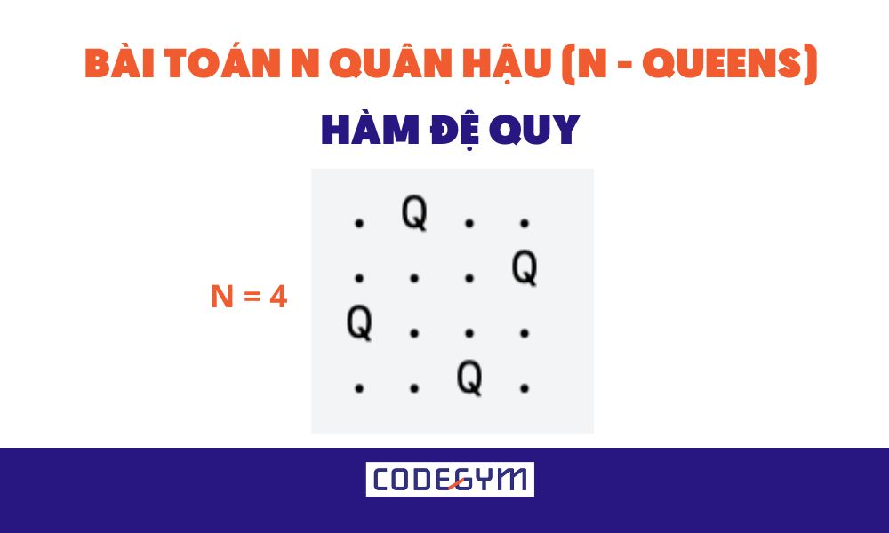 [Mỗi ngày 1 thuật toán] Bài toán N quân hậu và giải pháp đệ quy