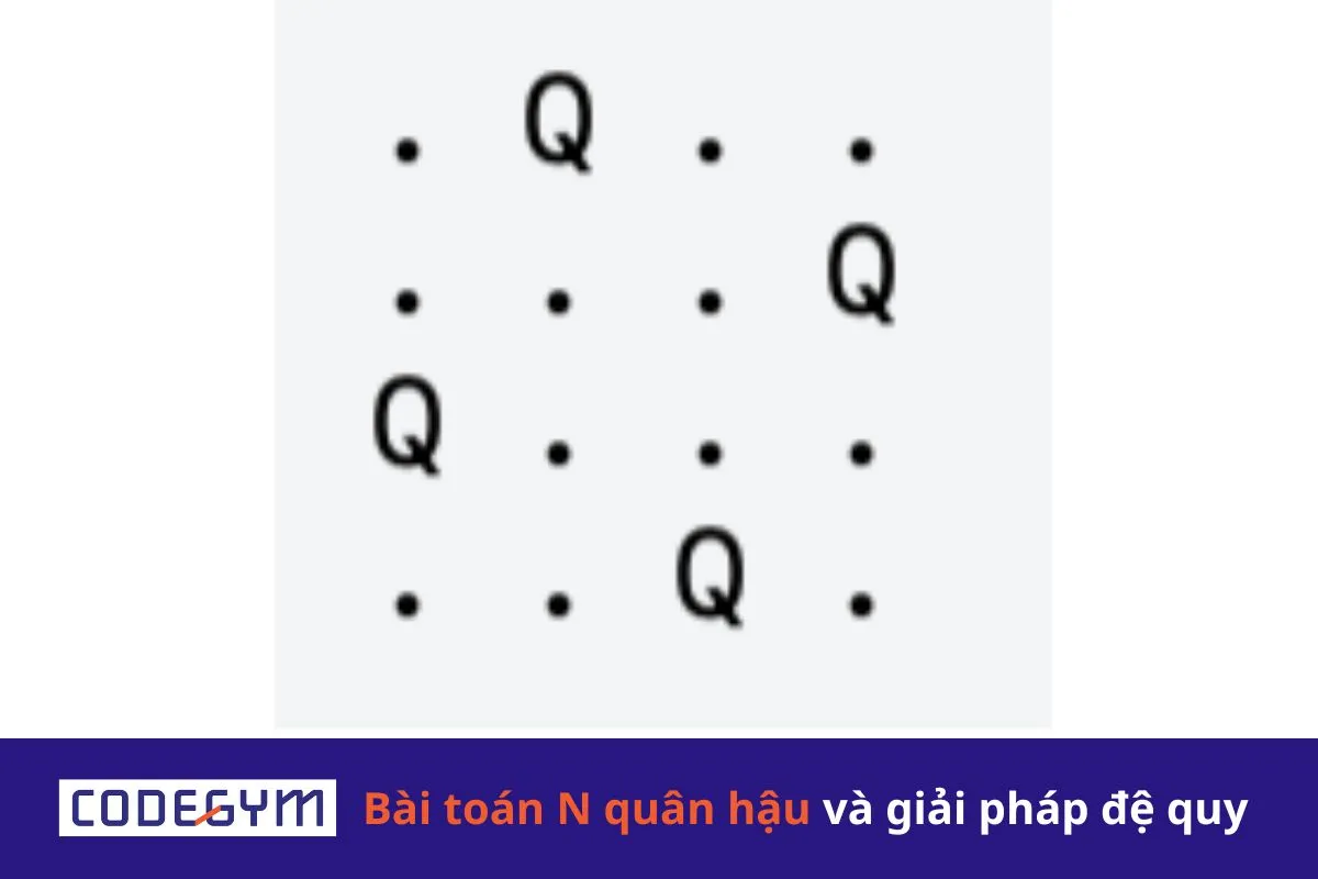 [Mỗi ngày 1 thuật toán] Bài toán N quân hậu và giải pháp đệ quy